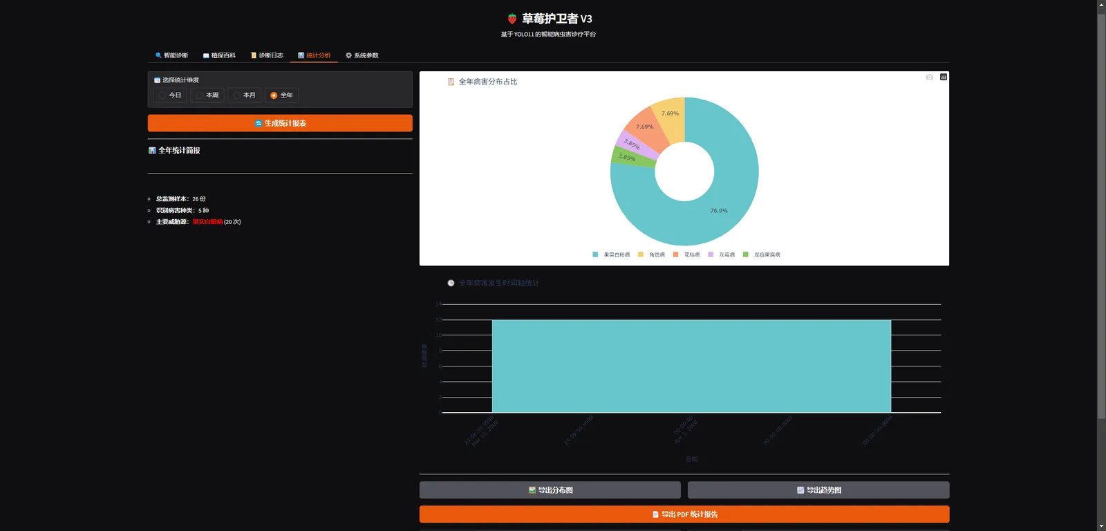 病害统计分析
